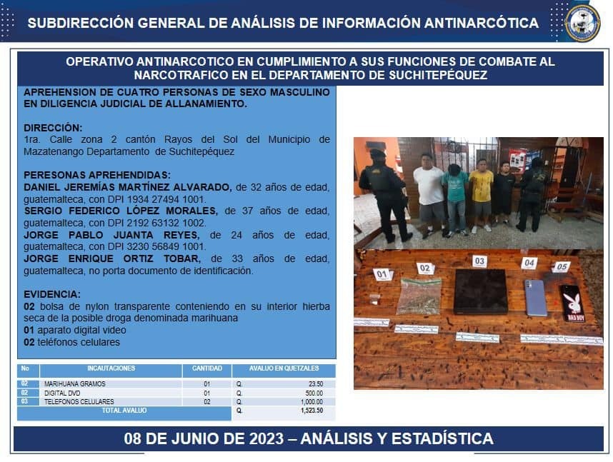 Capturan En Suchitepéquez A Cuatro Personas Vinculadas Al Narcotráfico