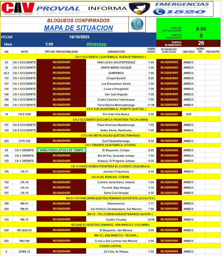 Estos Son Los Puntos De Bloqueo En Guatemala